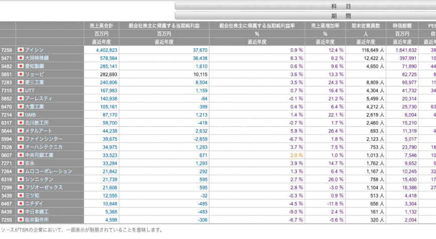 複数企業のさまざまな財務数値、株価を瞬時比較（ダウンロード可）