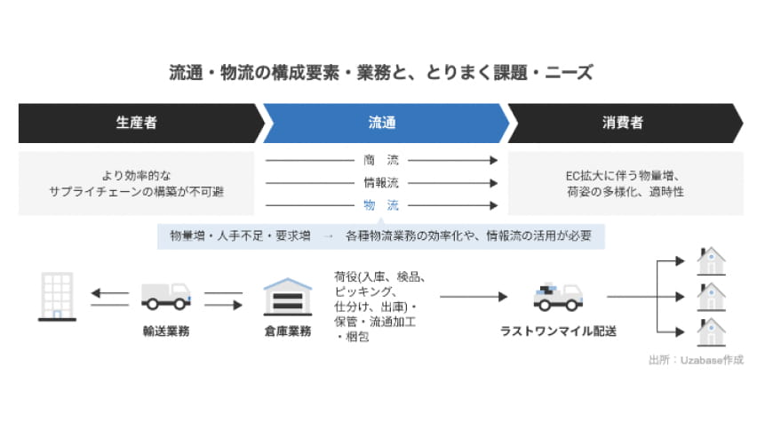 自分の目でレポート内容を確認することができるので、アウトプットイメージの齟齬が起きない。