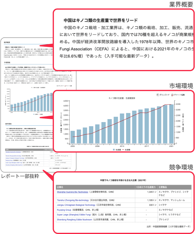 同じ構成(業界概要・市場環境・競争環境)で整理されているため、業界全体を理解しやすい。